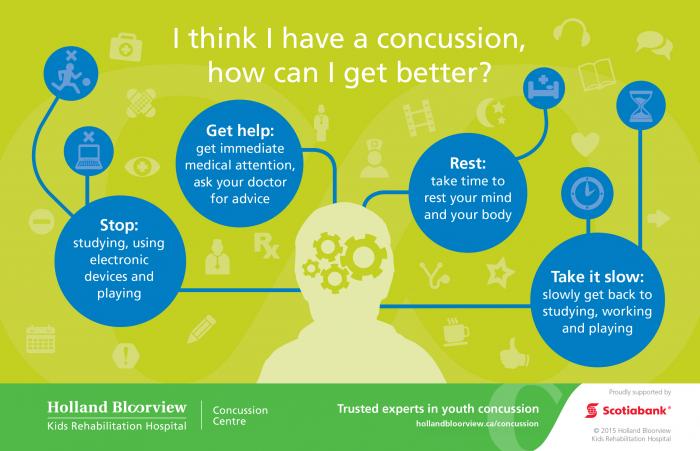 Concussion Education Resources | Holland Bloorview